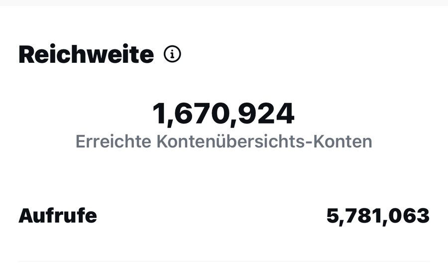 Account-Statistik: 1,67 Millionen erreichte Konten, 5,78 Millionen Aufrufe